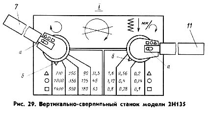 2Н135 Механізм керування скоростями і подачами сверлильного верстата